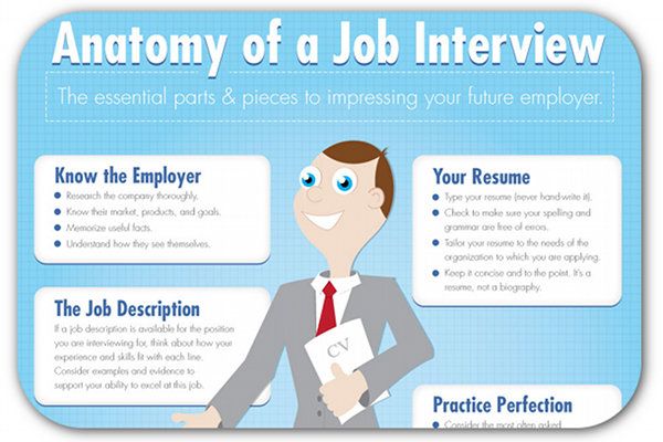 20 best Interview Do\u0027s or Dont\u0027s images on Pinterest Job