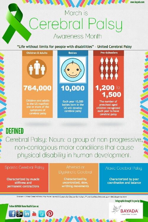 One day this will change. Cerebral palsy awareness month, Home health