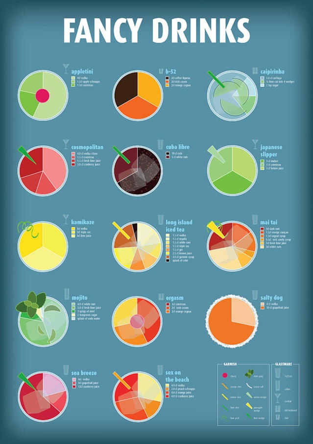 25 best alcohol 101 images on pinterest cocktail recipes drinks cocktail chart