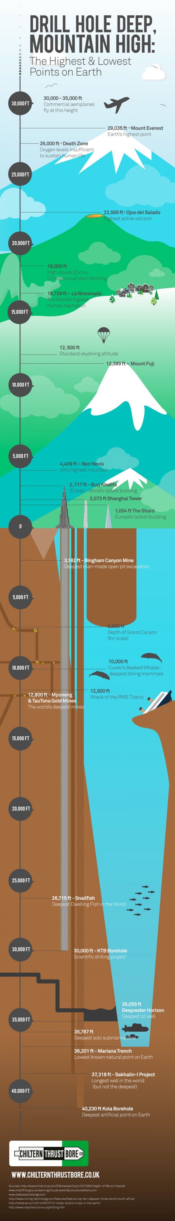 Highest and lowest points on Earth | EarthSky.org | Earth, Earth map