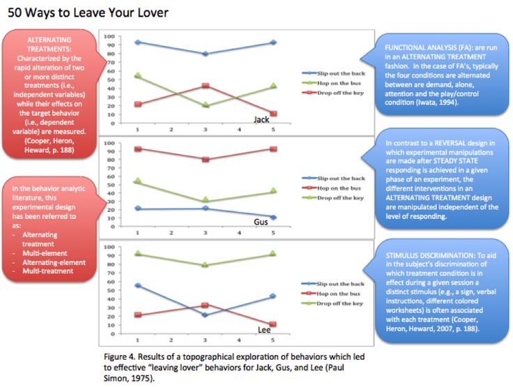 Essay on why a career in applied behavior analysis