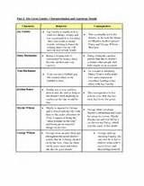 the great gatsby character analysis chart yahoo image the great gatsby character chart worksheet