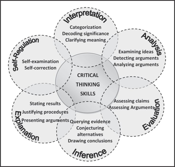 critical thinking essay writing