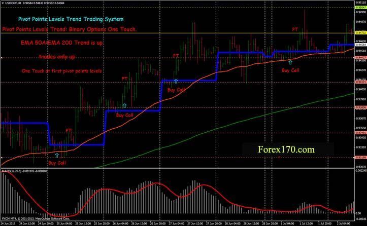 best pivots system for cryptocurrency trading best pivots system for cryptocurrency trading