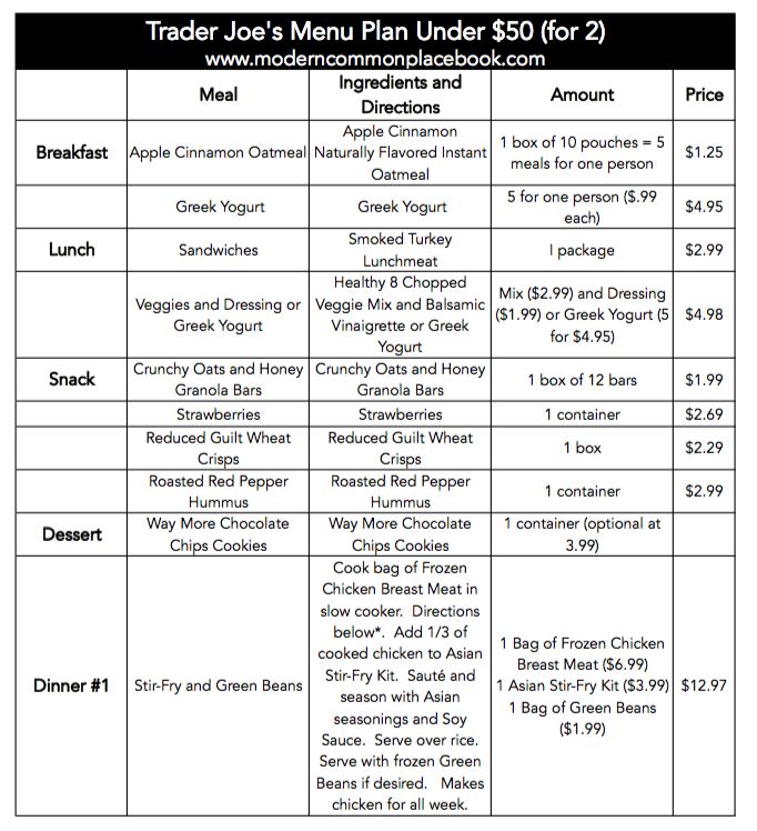 grocery list and prices