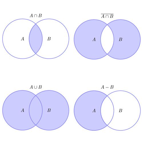 Difference Of Sets Venn Diagram Difference Of Sets Venn Diagram