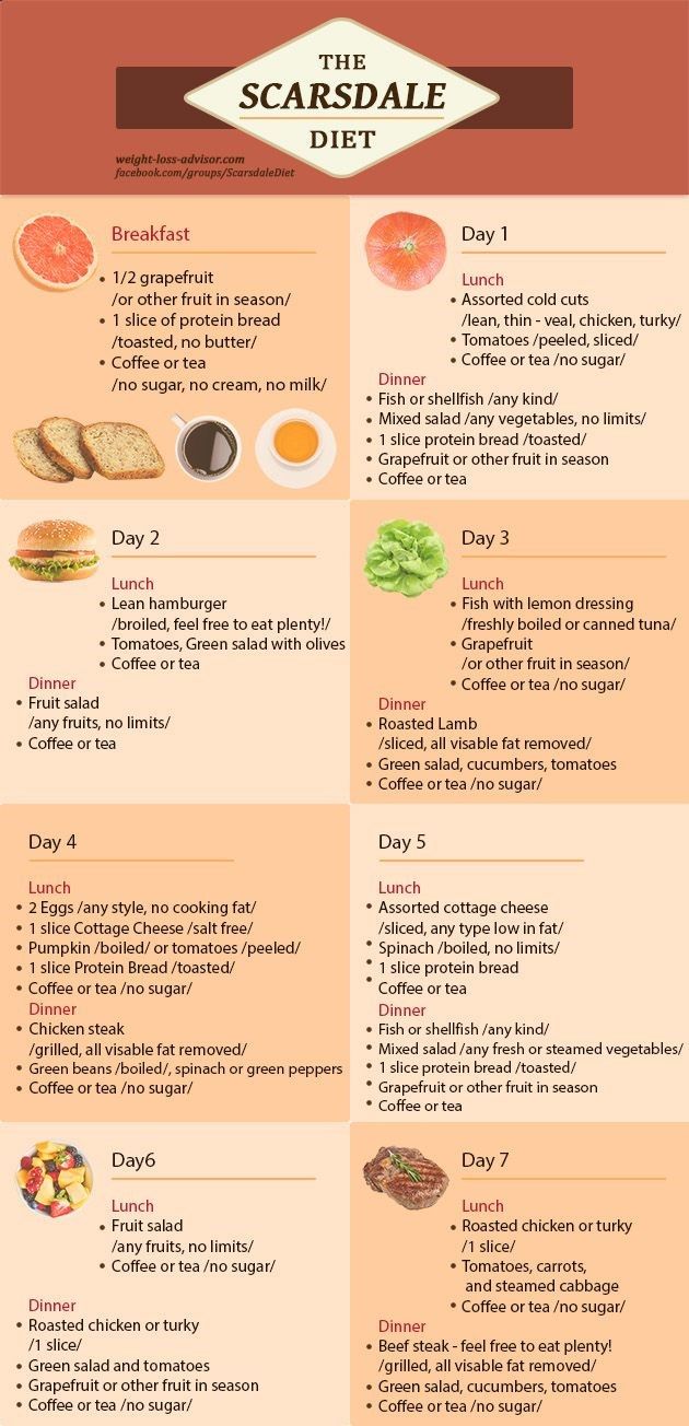 Weight loss lite and easy picture 2