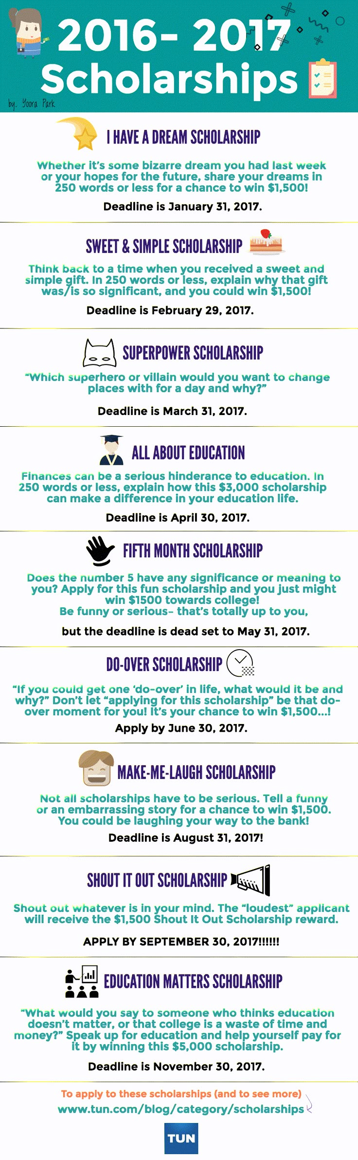 when to start applying for colleges