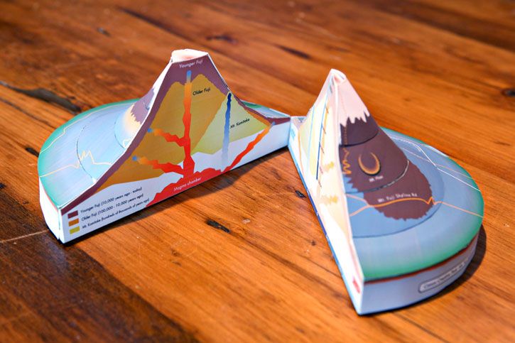 Volcano research paper