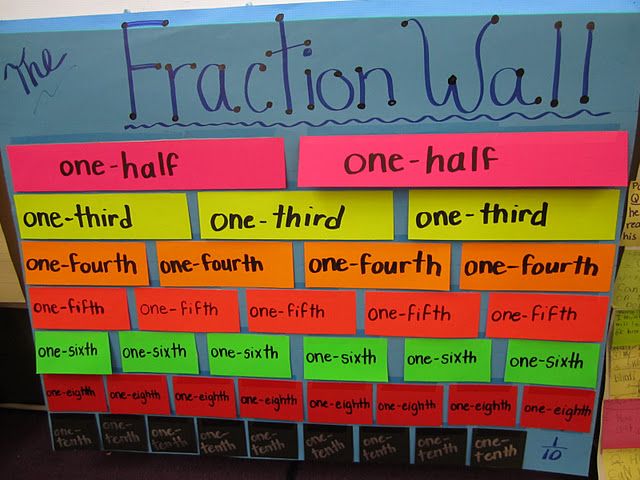 78 best MATH Fractions and Decimals images on Pinterest Decimal - decimal to fraction chart 78 best MATH Fractions and Decimals images on Pinterest Decimal - decimal to fraction chart