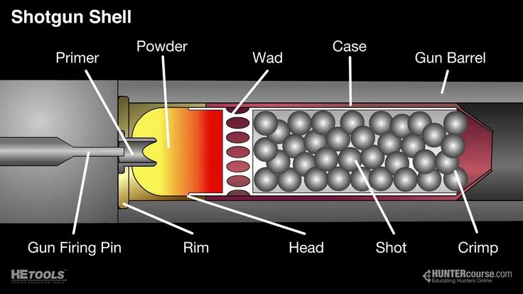 Diy and crafts, Shoot tips, Ammunition Diy and crafts, Shoot tips, Ammunition