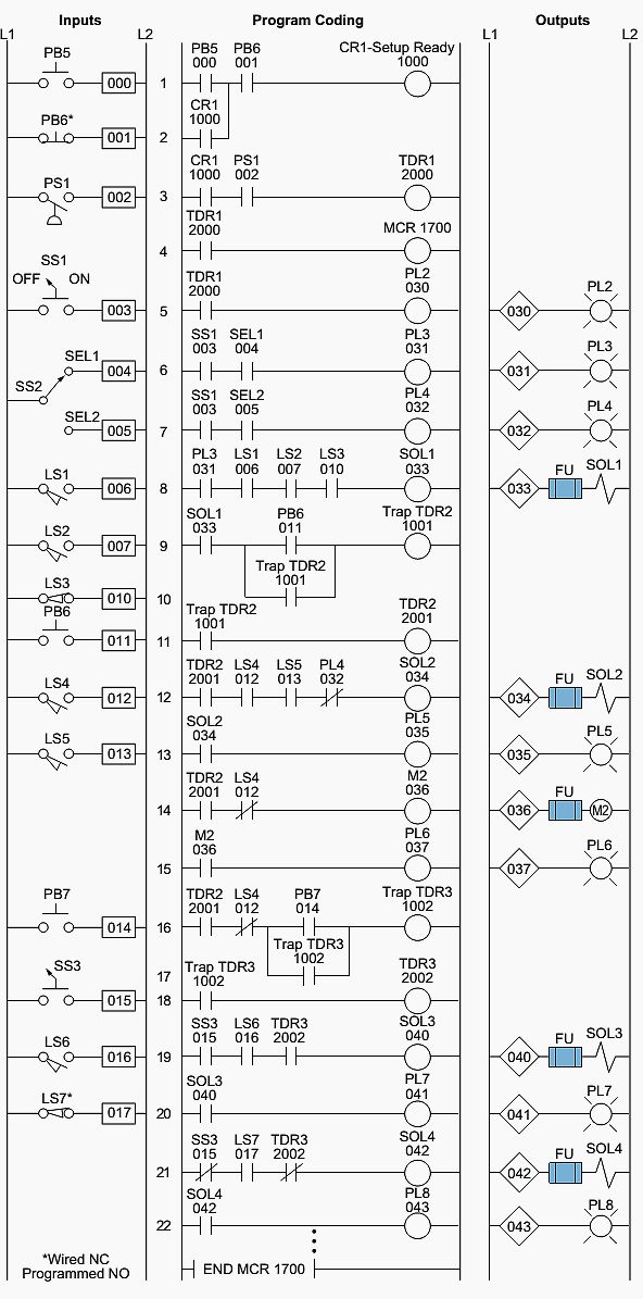 Just Enough Programming Logic and Design