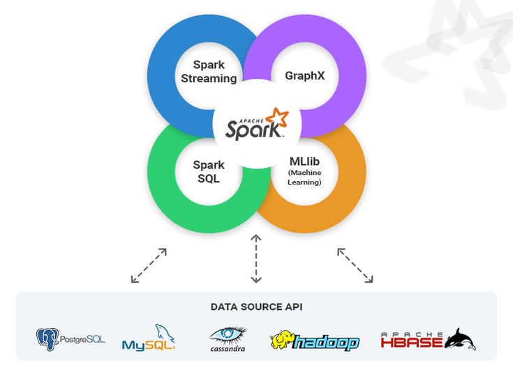 Best 25+ Apache spark ideas on Pinterest Spark big data, Hadoop - hadoop admin resume Best 25+ Apache spark ideas on Pinterest Spark big data, Hadoop - hadoop admin resume