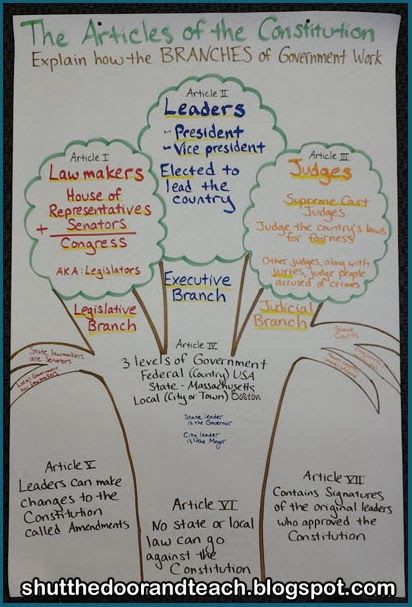 17 best Social studies - government images on Pinterest Teaching - bill organizer chart 17 best Social studies - government images on Pinterest Teaching - bill organizer chart