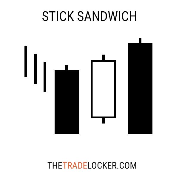 Free Candlestick Stock Chart Patterns Meaning Stock Chart