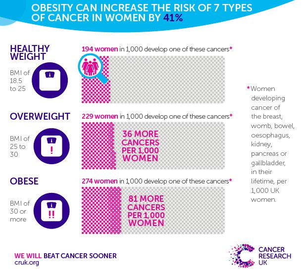 16 best Obesity & Bodyweight images on Pinterest Infographic 16 best Obesity & Bodyweight images on Pinterest Infographic