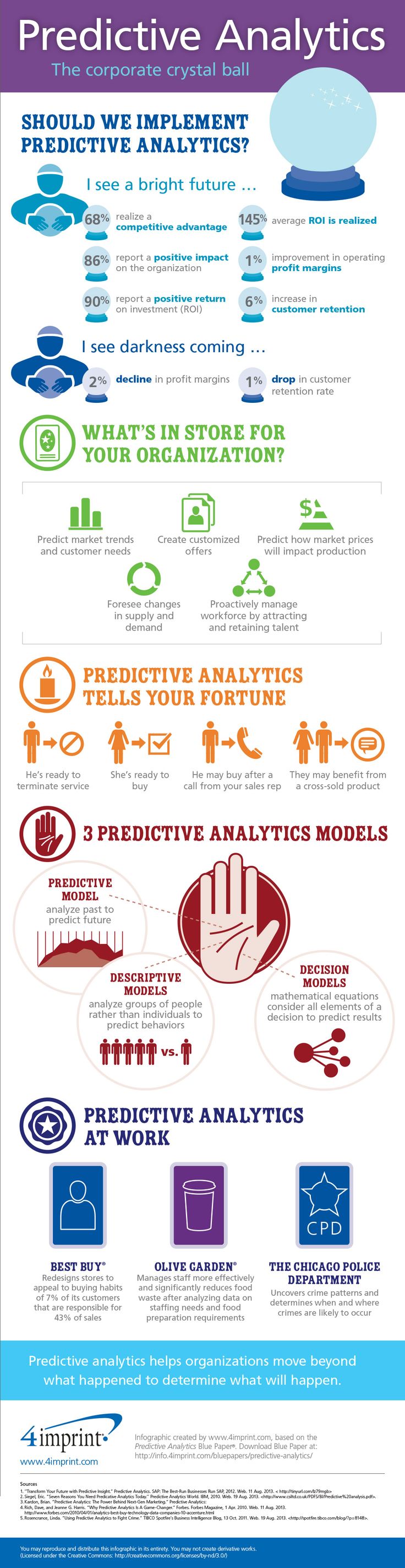Best 25+ Data analytics ideas on Pinterest | Big data, Business ... Best 25+ Data analytics ideas on Pinterest | Big data, Business ...