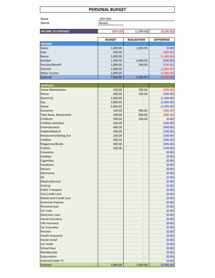 Personal Budget Filofax Pinterest Budgeting and Filofax - budget plan Personal Budget Filofax Pinterest Budgeting and Filofax - budget plan