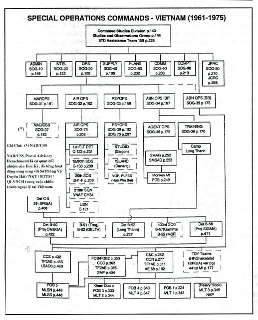 Более 25 прекрасных идей на тему «Организационная таблица» в - company organization chart Более 25 прекрасных идей на тему «Организационная таблица» в - company organization chart