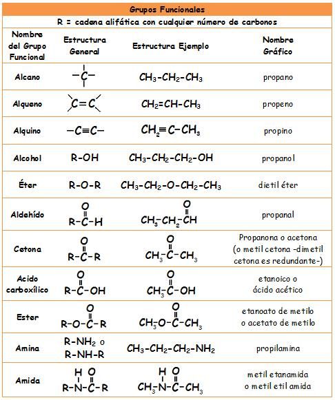 125 best Chemistry images on Pinterest Chemistry classroom - copy tabla periodica de los elementos con nombres y valencias 125 best Chemistry images on Pinterest Chemistry classroom - copy tabla periodica de los elementos con nombres y valencias