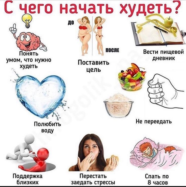 Как Правильно Начать Первый День Похудения. С чего начать похудение