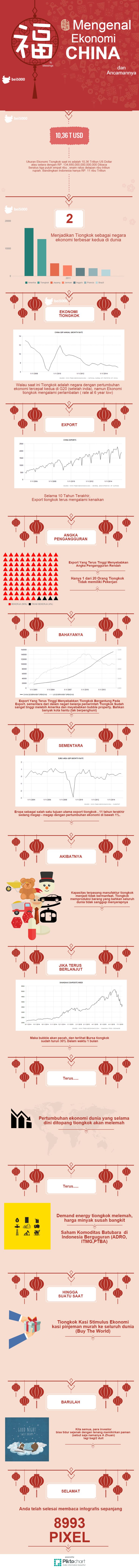 30 best Saham images on Pinterest Mengenal Ekonomi China dan Ancamannya