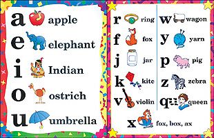 71 best abeka images on pinterest flashcard memory chip abeka chart 7