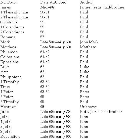 through the bible in one year stringfellow pdf