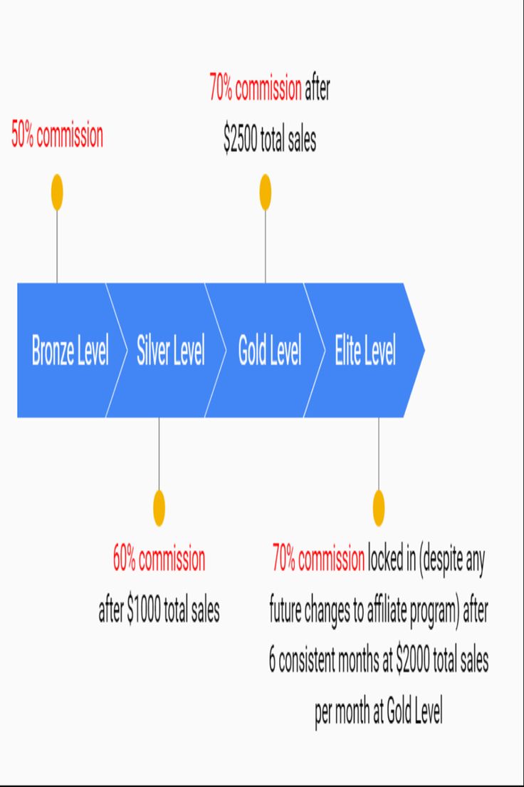 Top 10 forex affiliate programs