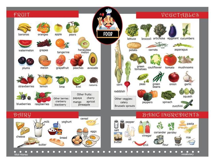 75 best FOOD images on Pinterest English language, English and - grocery words 75 best FOOD images on Pinterest English language, English and - grocery words