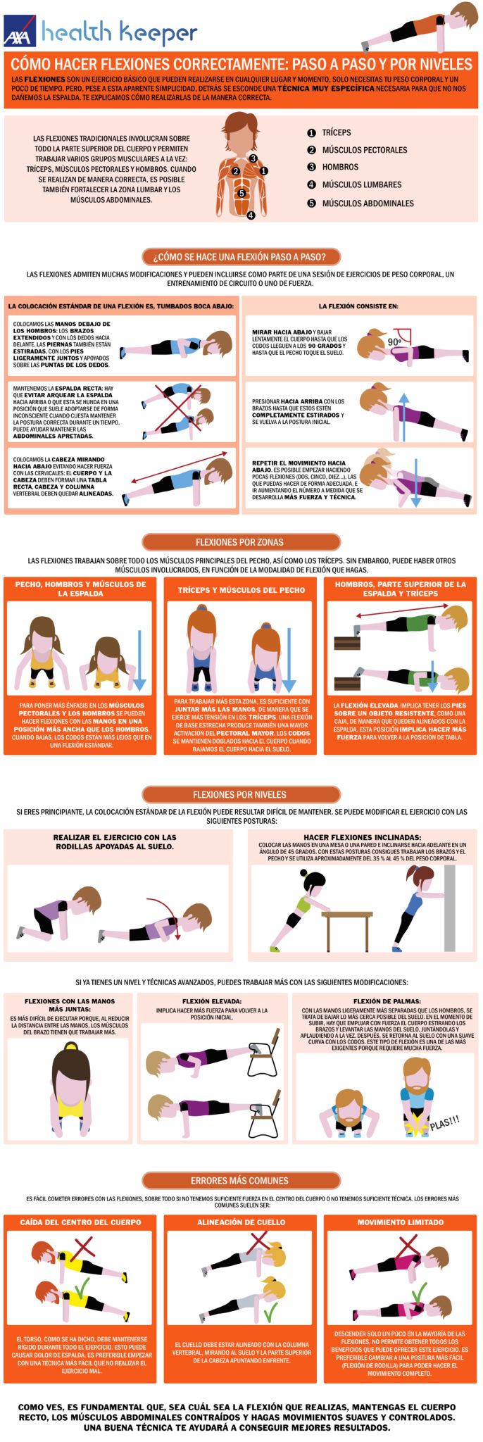 Cómo Hacer Flexiones Correctamente Paso A Paso Y Por Niveles Axa Flexiones Peso Corporal Haz Ejercicio