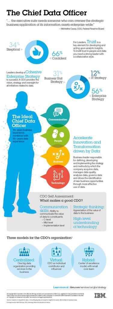 76 best Data Science images on Pinterest Visual schedules, Blue - data scientist resume 76 best Data Science images on Pinterest Visual schedules, Blue - data scientist resume