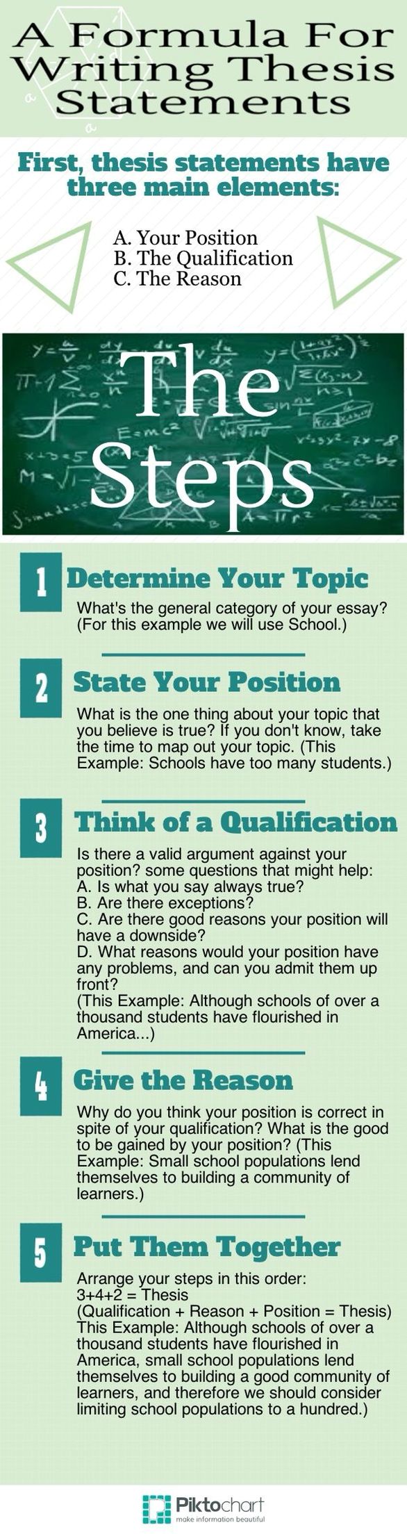 Help writing a good thesis statement
