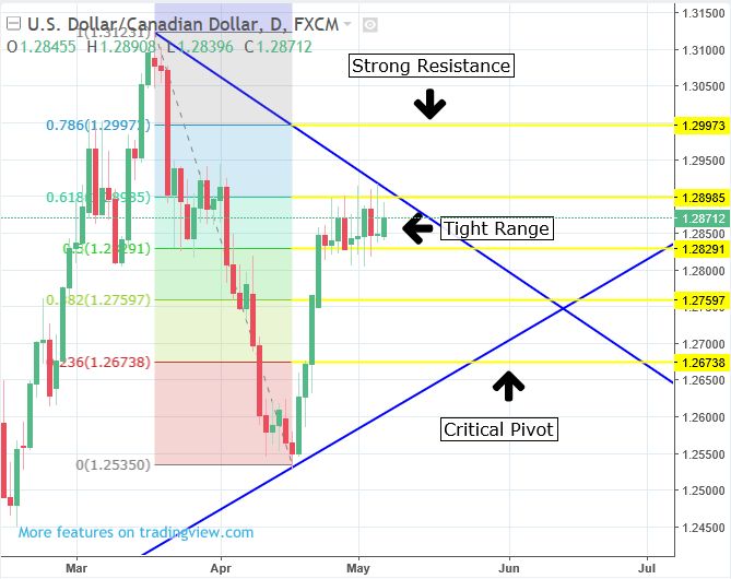 Forex key players