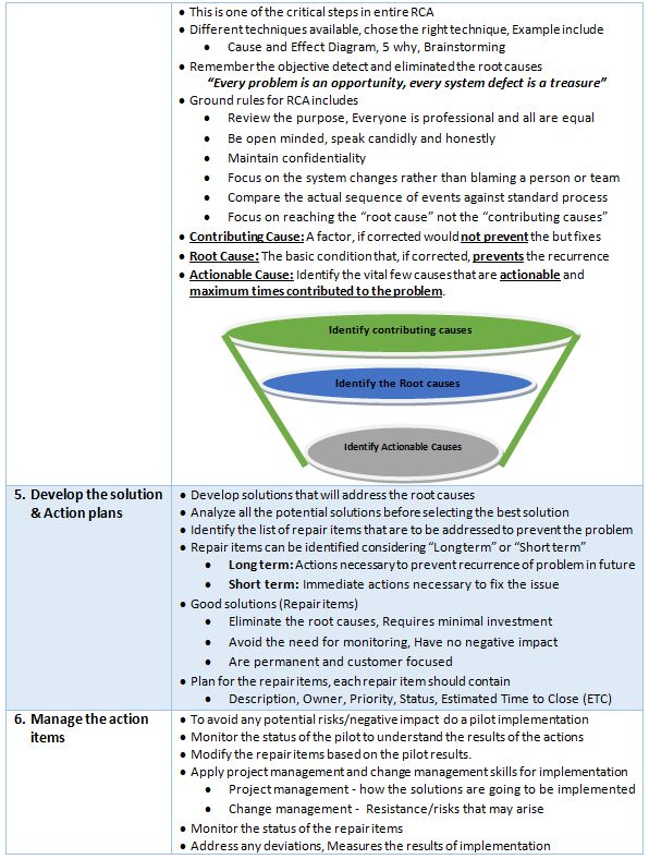 14 best fishbone diagram images on Pinterest Sample resume - root cause analyst sample resume 14 best fishbone diagram images on Pinterest Sample resume - root cause analyst sample resume