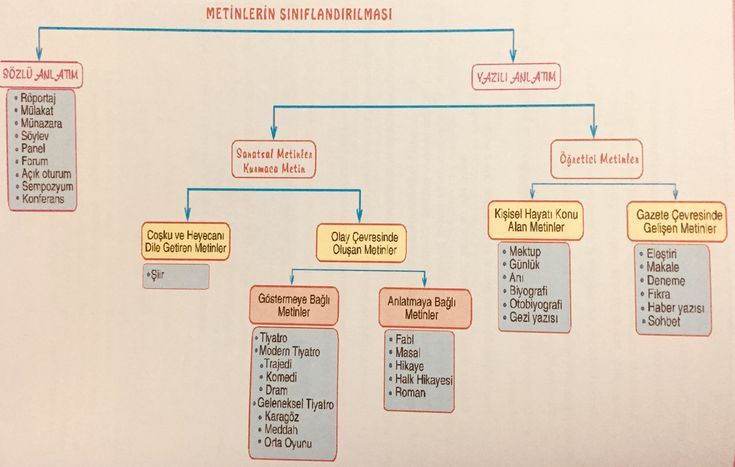 R pdf indir ile pratikte metin madenciliği