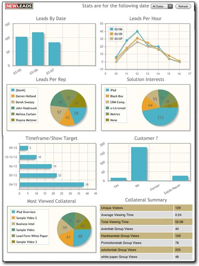 18 Best Change Management Images On Pinterest Change Management Chart And Chart Design Change Management Dashboard Template