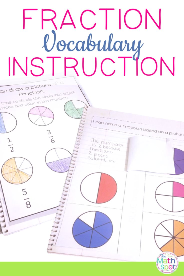 Fraction Vocabulary: It's Critical! - The Math Spot | Fractions