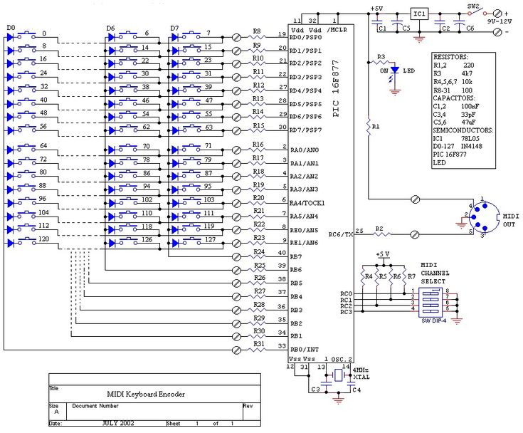 Pin by Luis Marques on Os meus guardados Midi, Diagram