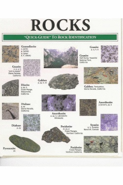 rock identification chart rock identification rock geology rock identification chart