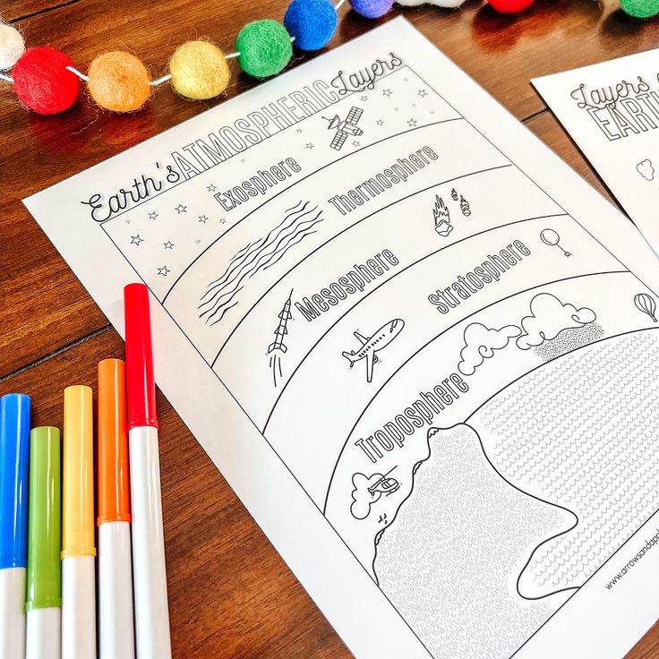 Earth's Atmosphere and Layers Coloring Pages, Printable Science