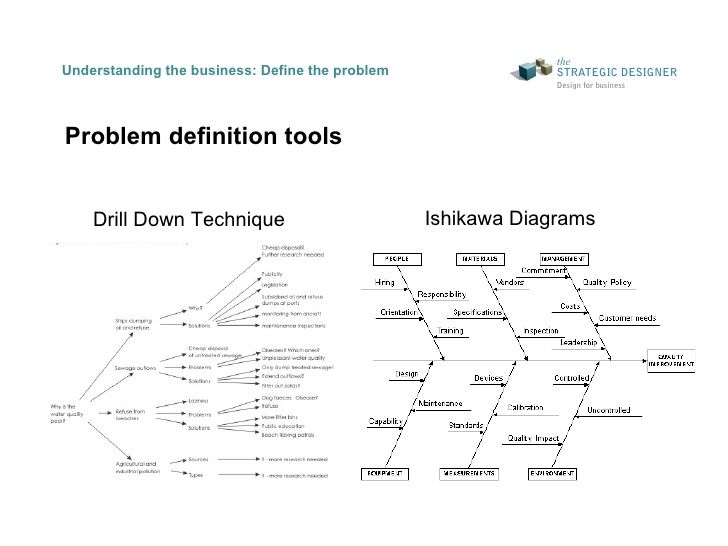 5 Marketing Problems We Need To Solve Now problem solving marketing