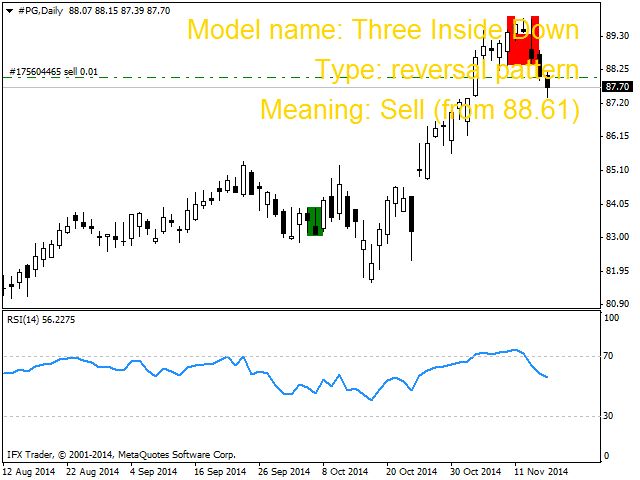forex Expert Advisor on candles forex Expert Advisor on candles