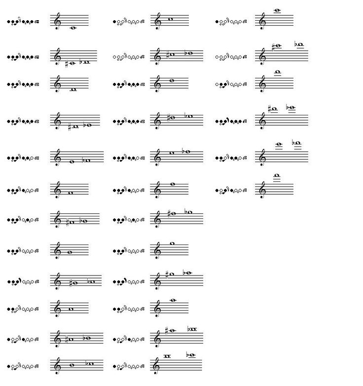 11 best The Flute images on Pinterest Flute, Flutes and Instruments - recorder finger chart 11 best The Flute images on Pinterest Flute, Flutes and Instruments - recorder finger chart
