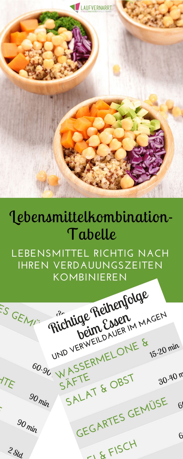 Lebensmittelkombinationstabelle - Lebensmittel richtig nach ihren Verdauungszeiten kombinieren