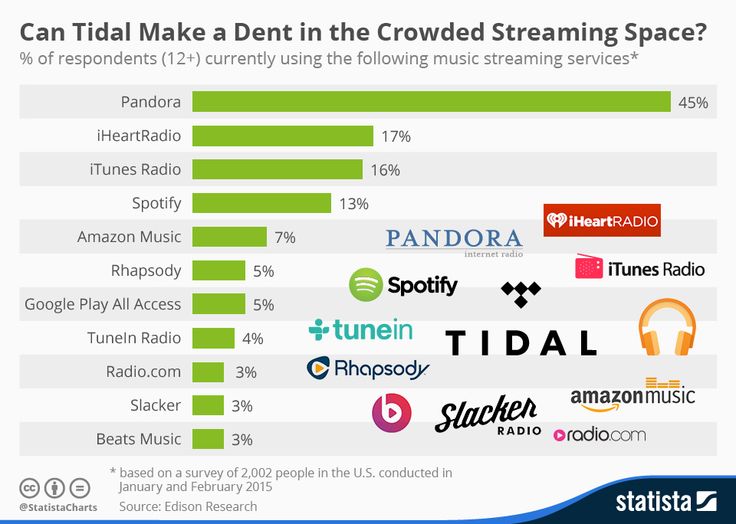 14 best Infografias images on Pinterest Online marketing, Inbound - fresh blueprint 3 tidal 14 best Infografias images on Pinterest Online marketing, Inbound - fresh blueprint 3 tidal