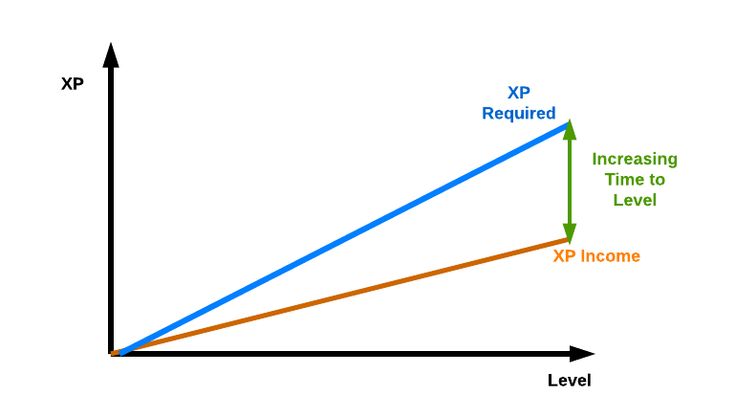 11 best game design images on pinterest game design video game sim charts