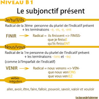essayer present subjonctif French verb conjugation for essayer and synonym for verb essayer conjugate verb essayer at all tenses conjugation au masculin à la voix active avec l'auxiliaire avoir verb essayer au masculin à la voix active avec l'auxiliaire avoir definition and spelling of verb essayer. essayer present subjonctif French verb conjugation for essayer and synonym for verb essayer conjugate verb essayer at all tenses conjugation au masculin à la voix active avec l'auxiliaire avoir verb essayer au masculin à la voix active avec l'auxiliaire avoir definition and spelling of verb essayer.