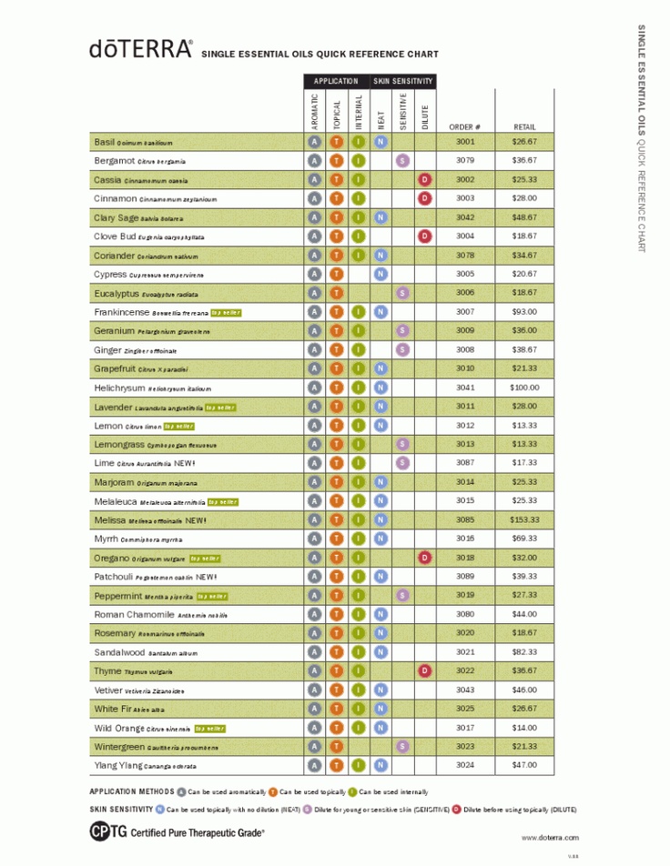 9 best Product-o-licious images on Pinterest Aromatherapy - sample oil filter cross reference chart 9 best Product-o-licious images on Pinterest Aromatherapy - sample oil filter cross reference chart