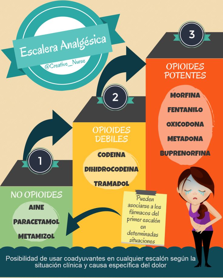 12 best Charts example images on Pinterest Education world - story map template 12 best Charts example images on Pinterest Education world - story map template